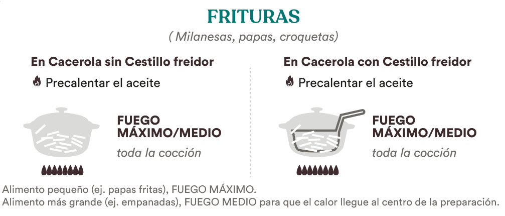 Frituras