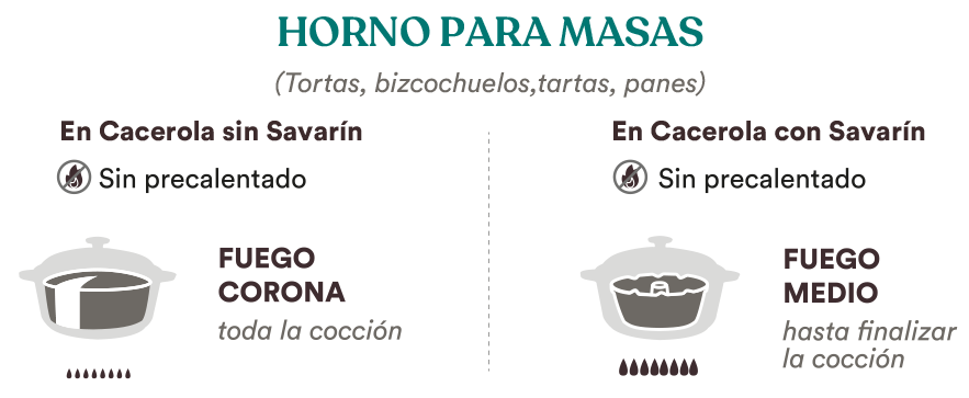 Horno para Masas