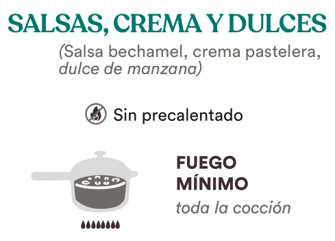 Salsas, Crema y Dulces